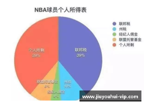 NBA球员税收：解析薪酬与税收之间的关系